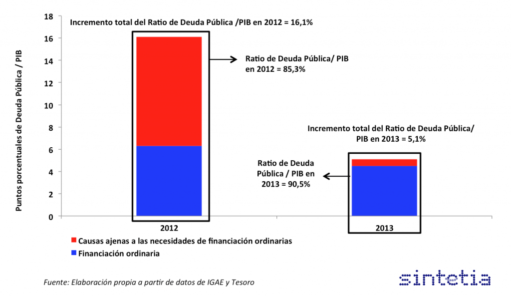 Gráfico_2_Extraordinaria