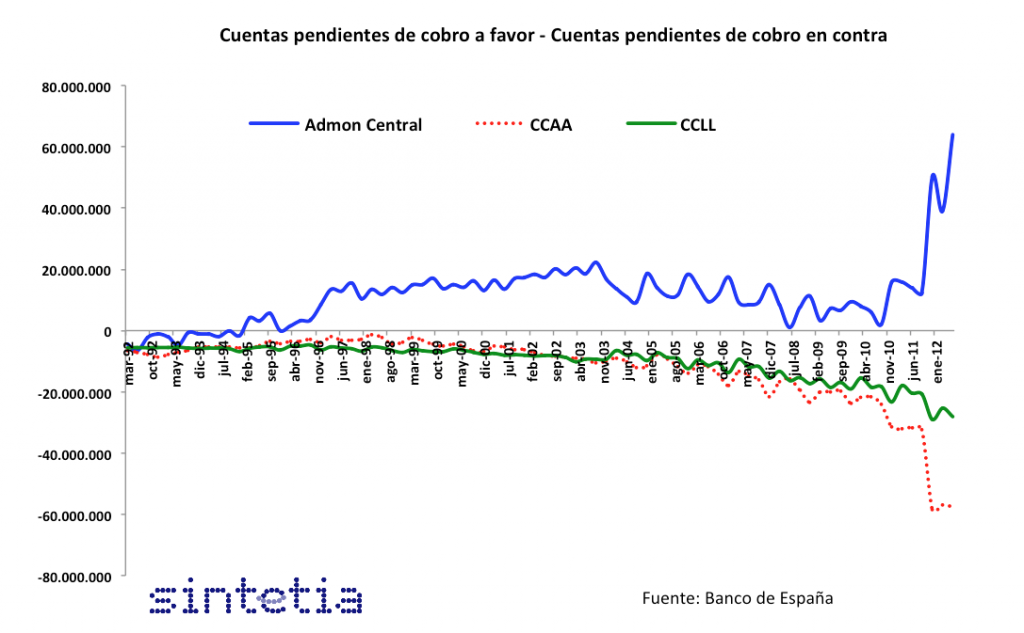 Gráfico_Cuentas_pendientes
