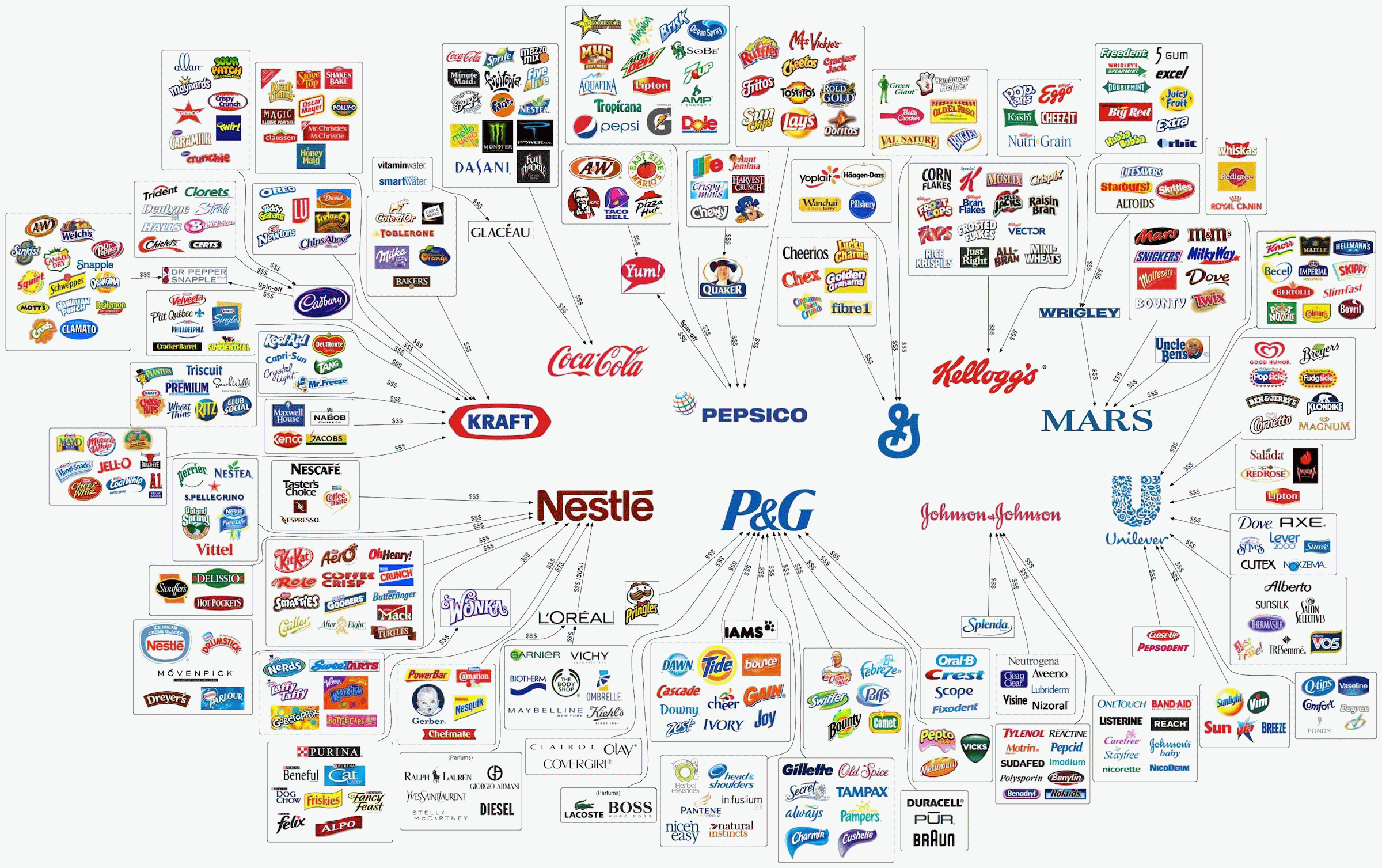 Resultado de imagen de LAS MULTINACIONALES