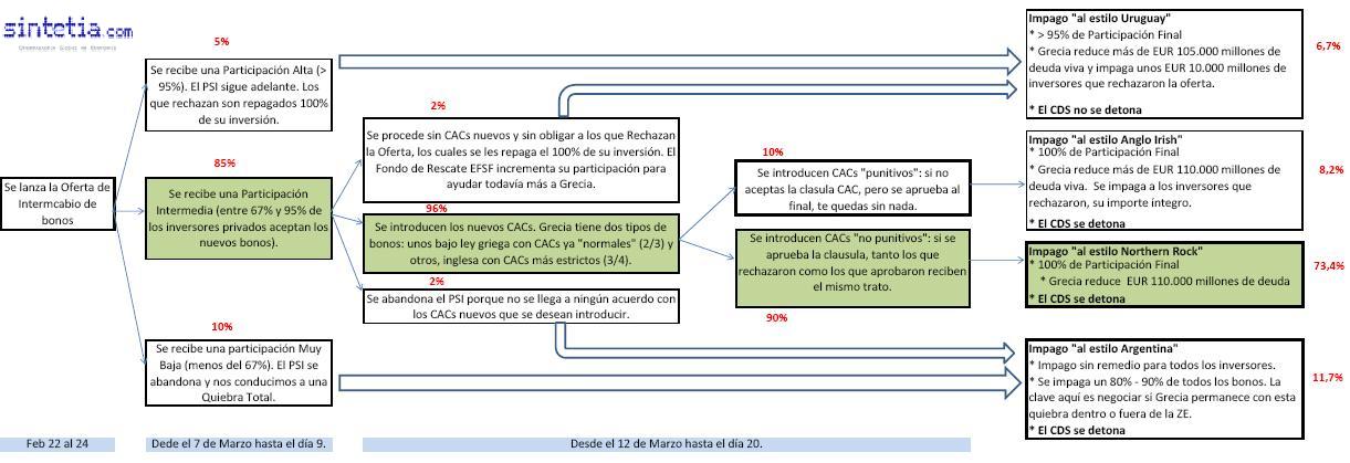 Grecia paso a paso - Fuente: BNPParibas