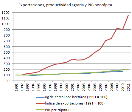 Resultado de imagen de pib per capita bangladesh