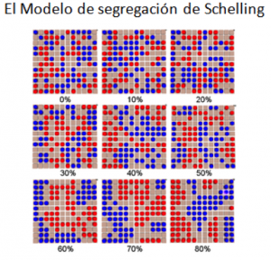 Schelling