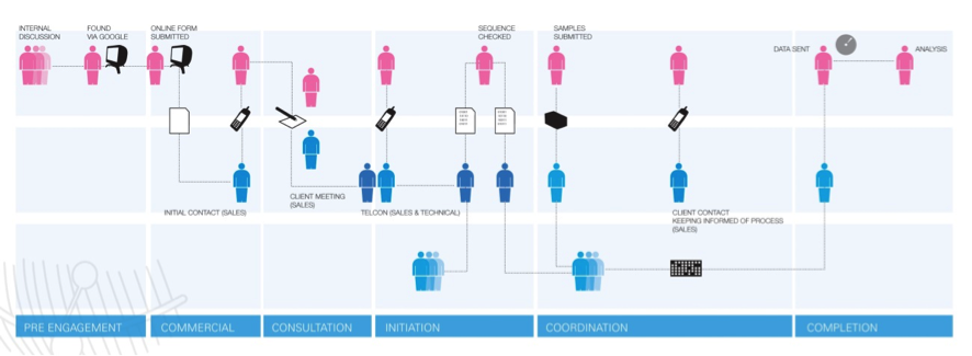 User Map