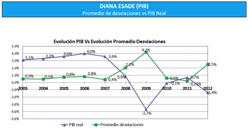 Prev.1