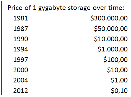 Price 1Gb