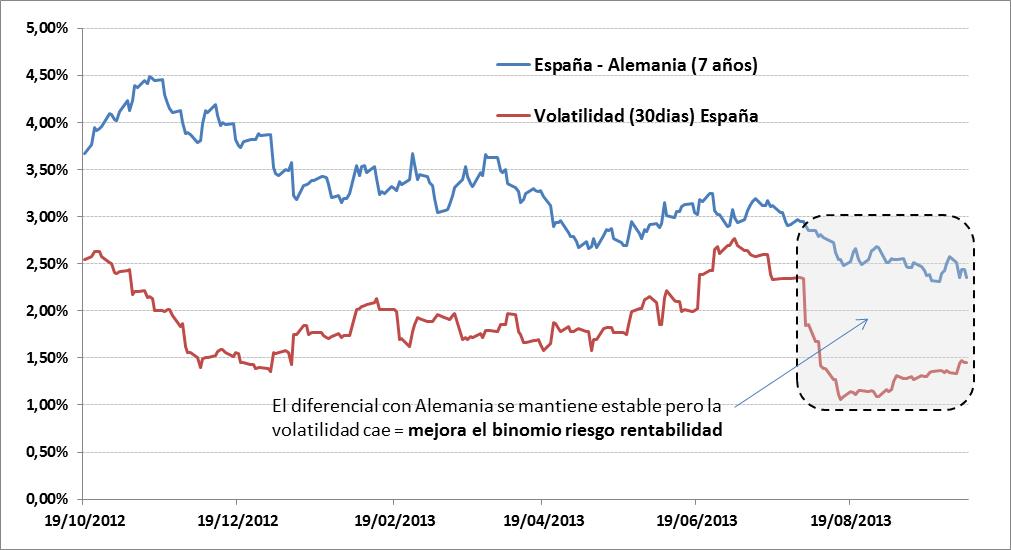 binomio españa