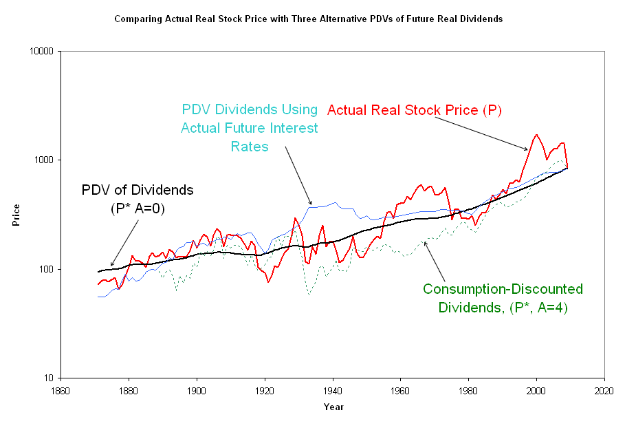 shiller