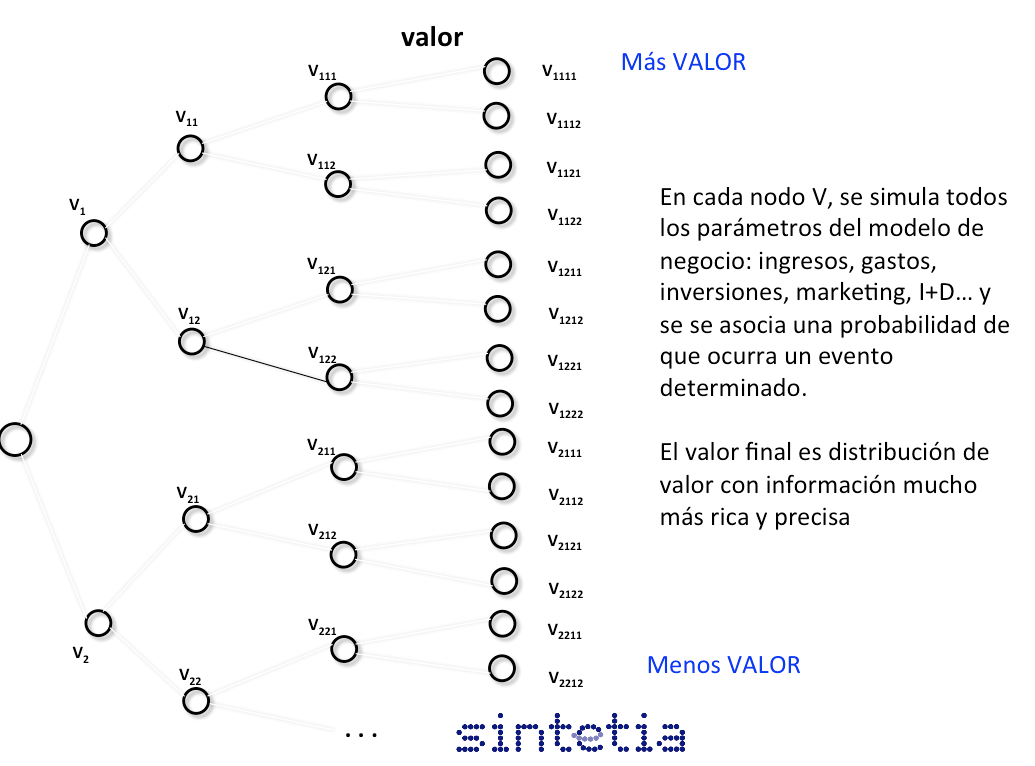 Arbol_opciones