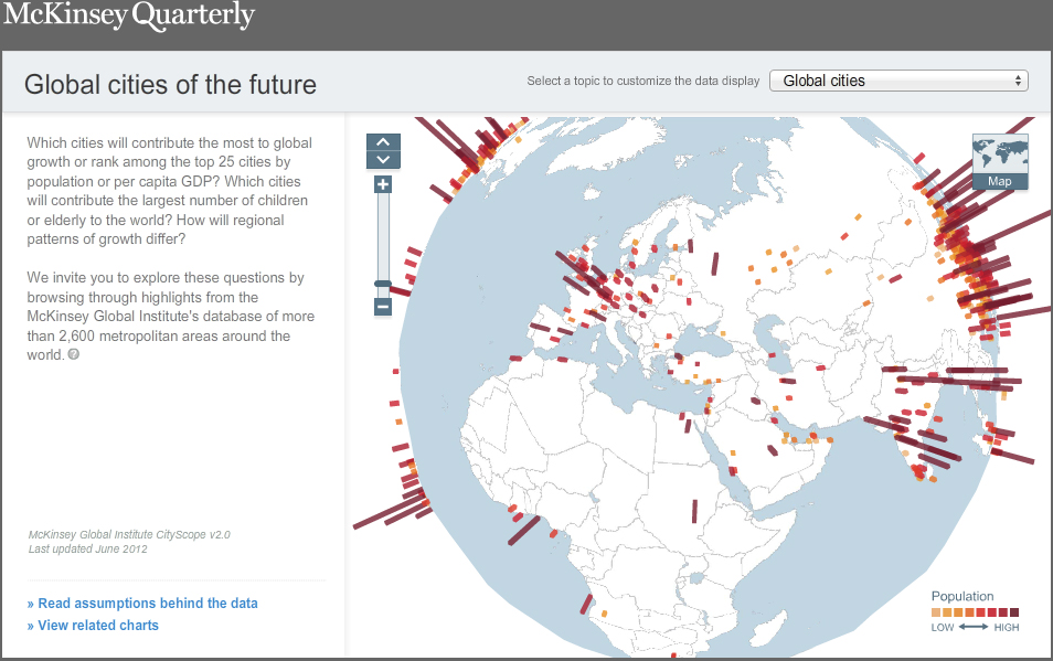 Global Cities of the future