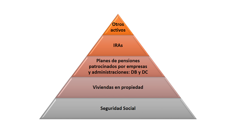 Piramide