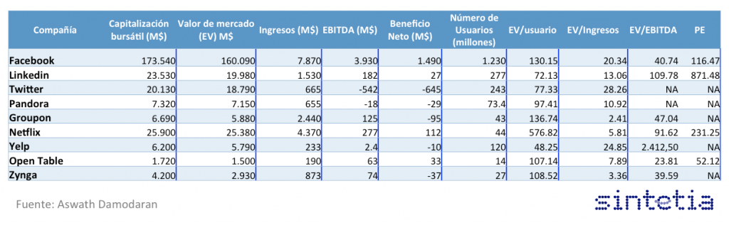 SocialMedia_Empresas