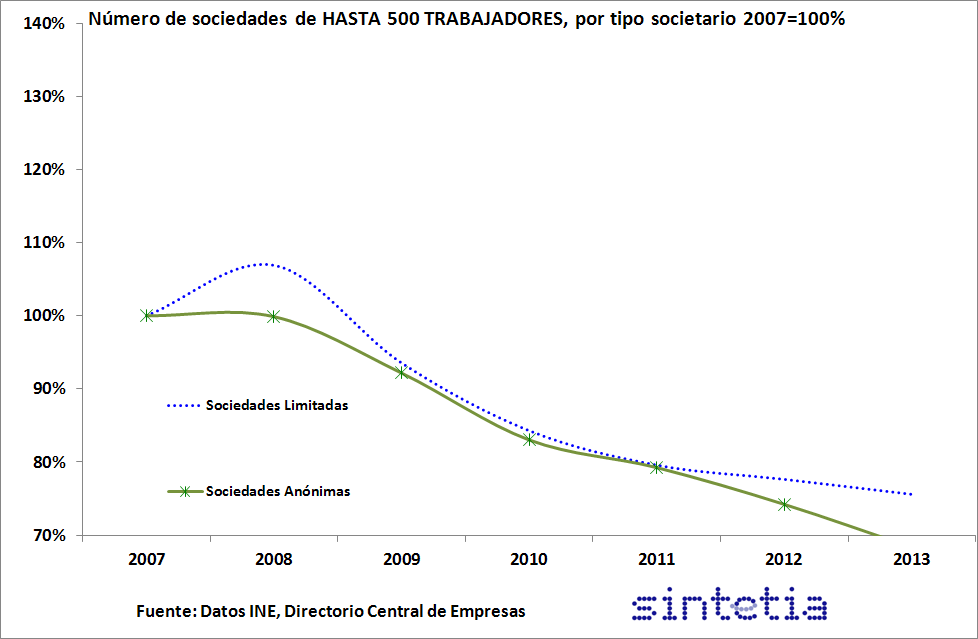 Numero de sociedades MEDIANAS