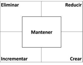 Matriz_ERIC_2