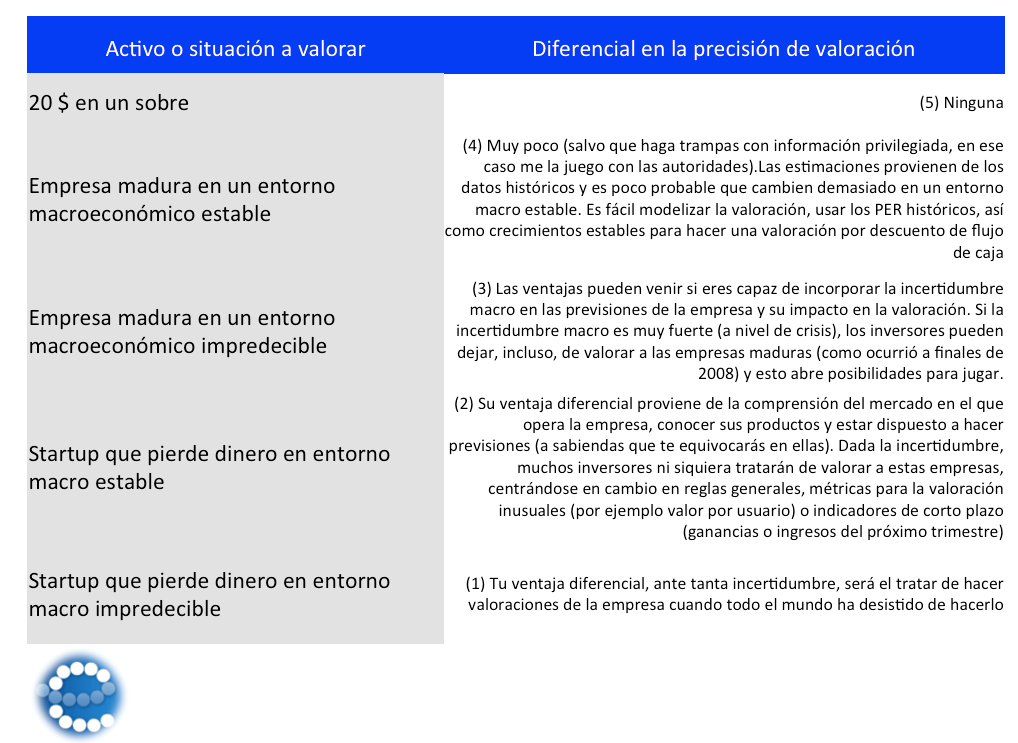 Diferencial_Valoracion_Damodaran