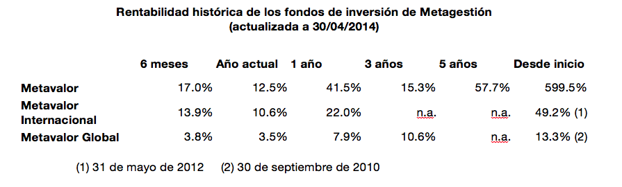 Rentabilidad_Metagestion