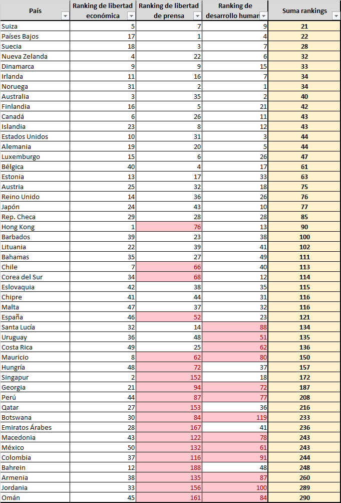 Ranking final