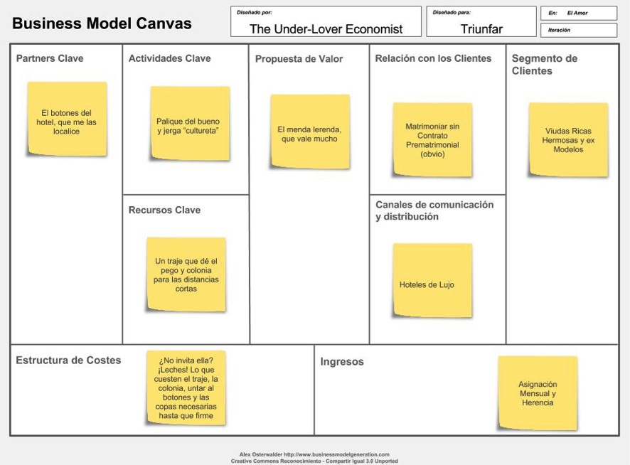 business model canvas for juice bar