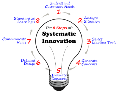 Innovation_Process