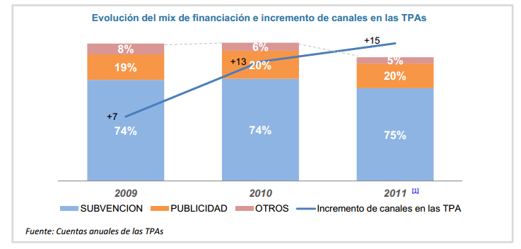 Subvenciones TVE's 2