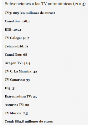 Subvenciones TVE's