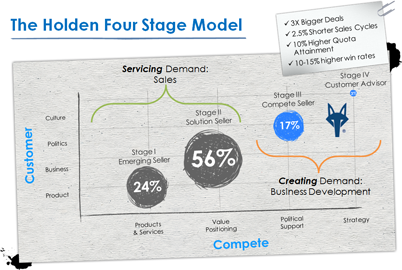 four_stage_model_drawn