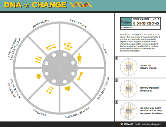 DNA_Change