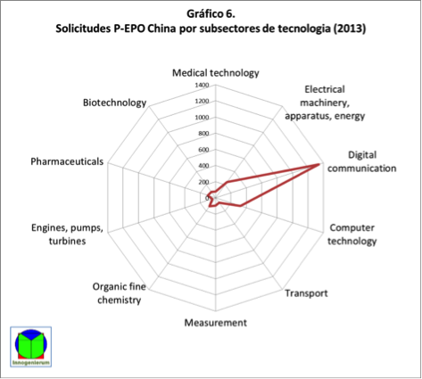 GL10_Sintetia_Patentes
