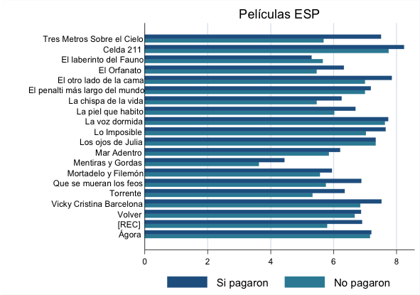 Pelis_ESP