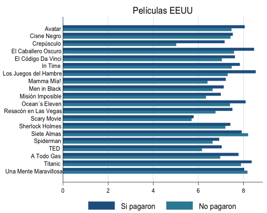 Pelis_USA