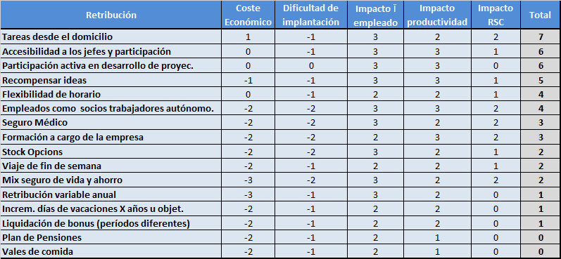 Tabla