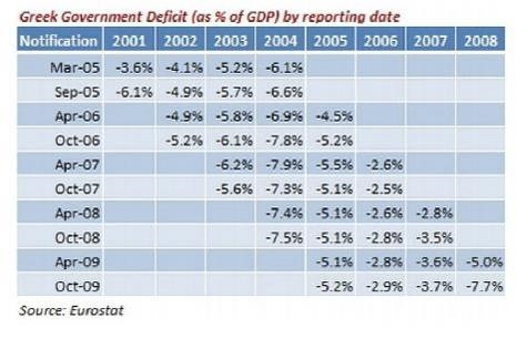 20141103Deficit Grecia