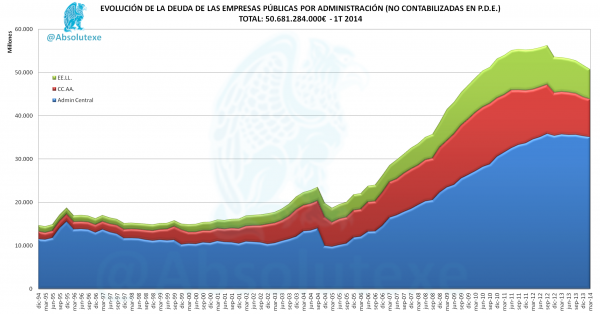 Evo-Deuda-EEPP-por-Admin.-1T-2014