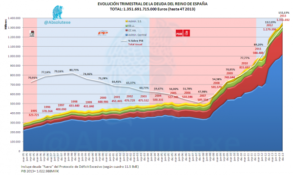 Evo-Trim-Deuda-Estado-4T-2013-Rev