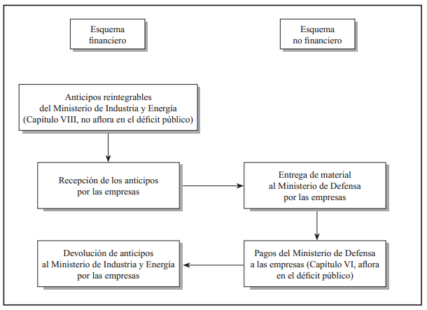 MINISDEF