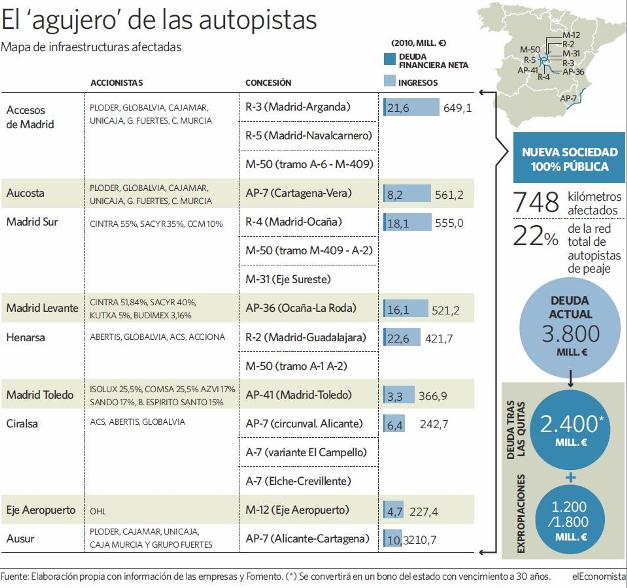 autopistas_quiebra