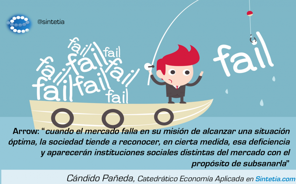 Fallo_Mercado_Arrow_Sintetia