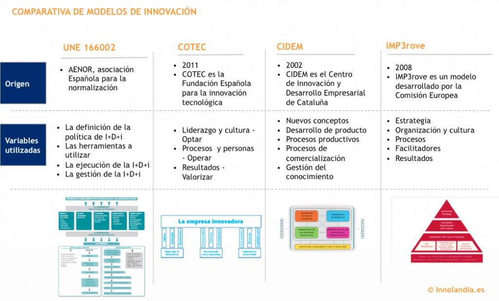 Innolandia_Sintetia_Gestion_Innovacion