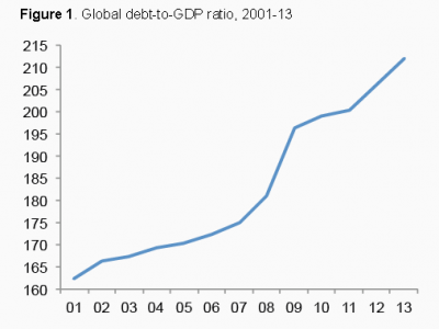 Deuda global