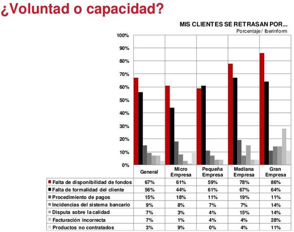 Voluntad o Capacidad