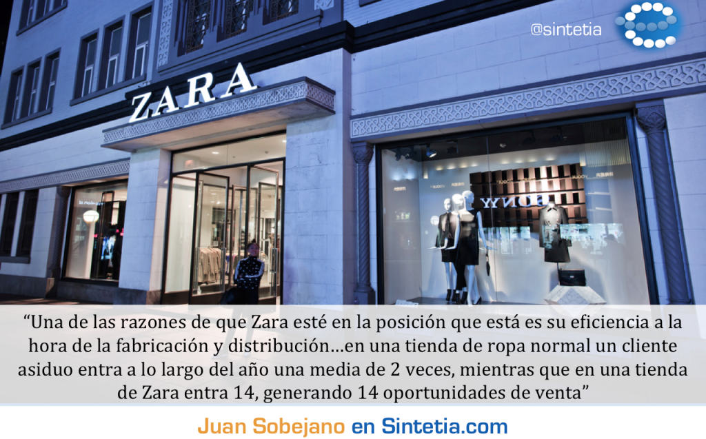 Zara_Innovacion_Sintetia