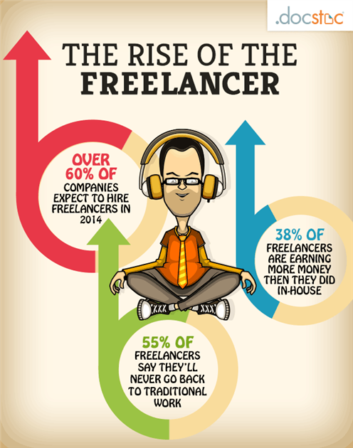 The rise of freelancers