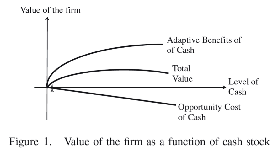 cash_value