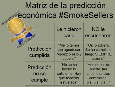 Matriz de la predicción económica