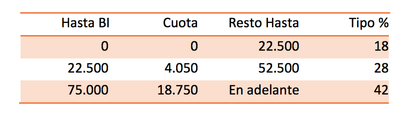 Tipos_Ciudadanos