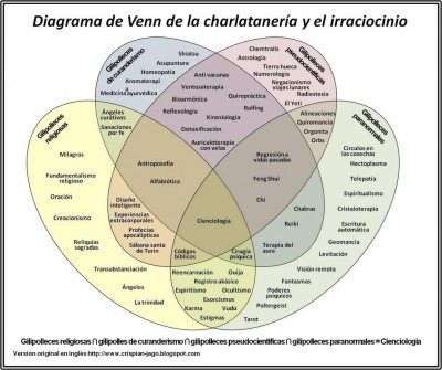 Diagrama de Venn