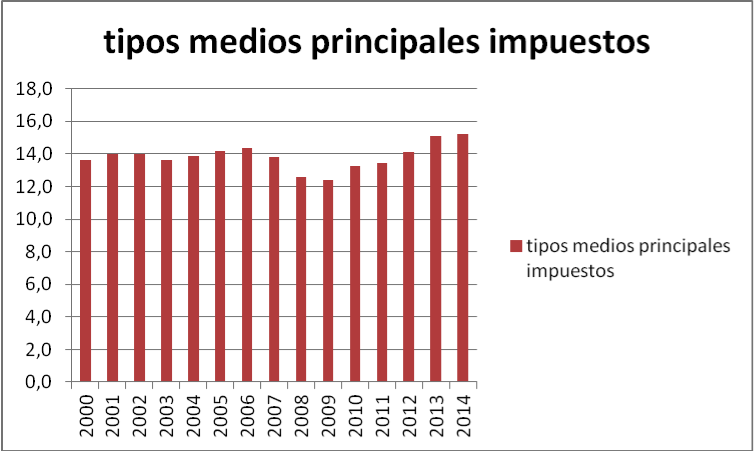 Tipos_Medios_Espana