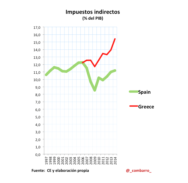 Impuestos_Grecia_España