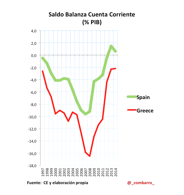 Balancia_Grecia_España