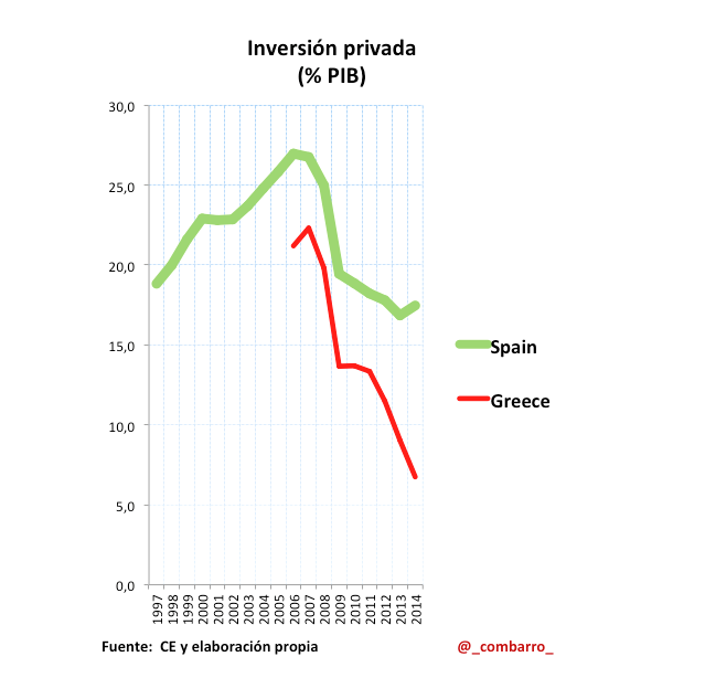 InversionPrivada_Grecia_España