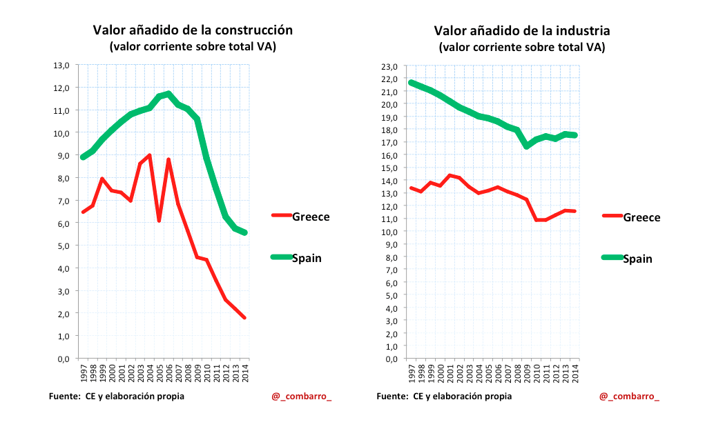 Construccion_Industria_Grecia_España